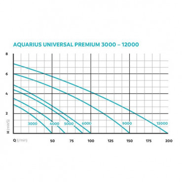 Pompe AQUARIUS UNIVERSAL - 6000 OASE | 56637