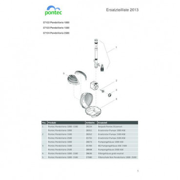 Kits jets d’eau immergés Set PONDOVARIO - 1500 OASE | 57123