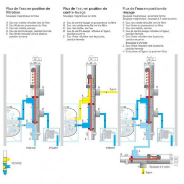 Kit de connexion tubing vanne BESGO | 83701