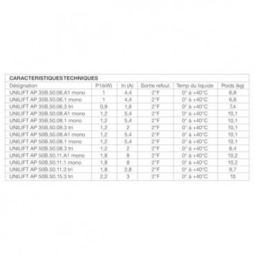 Pompe d'assainissement inox UNILIFT AP 50B - 50-11-A1 GRUNDFOS | 96004598