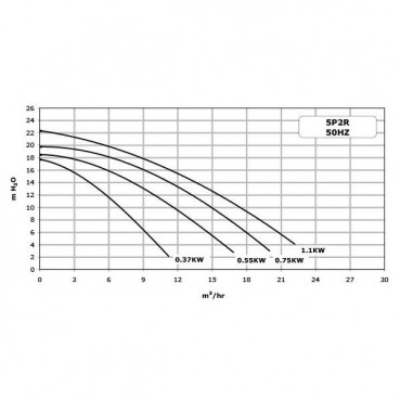 Pompe filtration Sta-Rite monophasée - STARITE HD - 1.50kW PENTAIR | P-STRHD-201