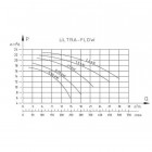 Image du produit : Pompe piscine ULTRAFLOW PLUS monophasée - 0.55 kW PENTAIR | P-UFL-071