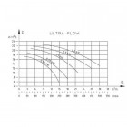 Image du produit : Pompe filtration ULTRAFLOW triphasée - 0.75kW PENTAIR | P-UFL-103E3