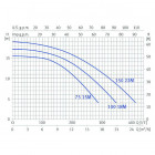 Image du produit : Pompe piscine NOX monophasée - 0.55kW ESPA | PP65830