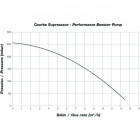 Image du produit : Surpresseur BOOSTER PUMP HAYWARD | SP6050E