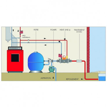 Echangeur chaleur piscine HEATLINE PLUS - 20 kW ZODIAC | W49KT20